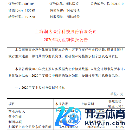 润达医疗2020年度净利增长6.4% 病院门诊量及入院量快速归附